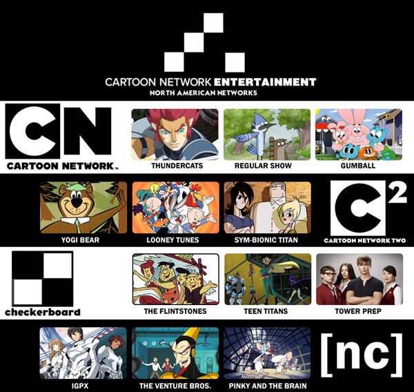 SB-06: Cartoon Network 2.0 Recap: The Channels of Cartoon Network.